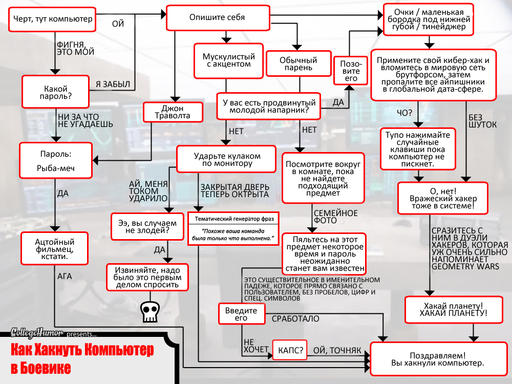 Как хакнуть компьютер в боевике